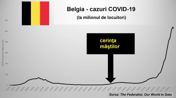 GRAFICE Statisticile arată explozii ale cazurilor de COVID după introducerea obligativității măștilor. Centrul pentru medicină al Universității Oxford spune că măștile nu aveau efect nici în întreruperea gripei sezoniere