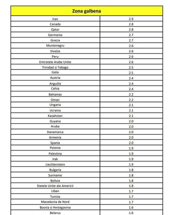 DOCUMENT Părinții vaccinați anti-COVID nu mai stau în carantină vara aceasta la întoarcerea din vacanța petrecută în alte țări. Ce se întâmplă însă cu copiii, care nu pot fi deocamdată vaccinați