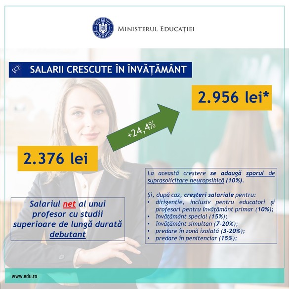 FOTO Guvernul a semnat majorarea salariilor pentru profesori, în forma respinsă de aceștia, și are un mesaj - „Negocierile s-au încheiat!”. LISTA noilor salarii. UPDATE Profesorii resping din nou oferta, greva va continua