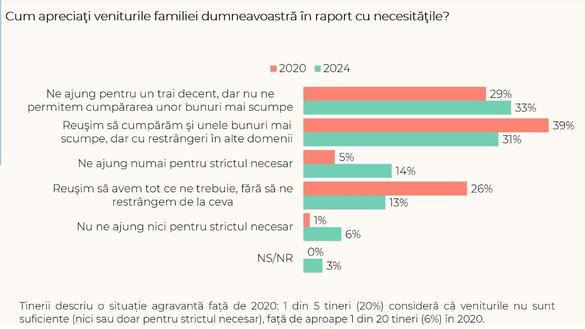 INFOGRAFICE Aproape jumătate dintre tinerii români se pregătesc să emigreze. Anul trecut a fost recordul. Educația pare ruptă