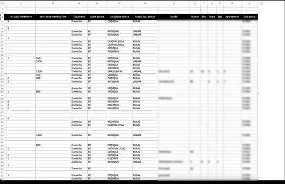 FOTO Un grup de hackeri susține că este în posesia datelor personale a peste 5 milioane de români și le scoate la vânzare. UPDATE Reacție DNSC