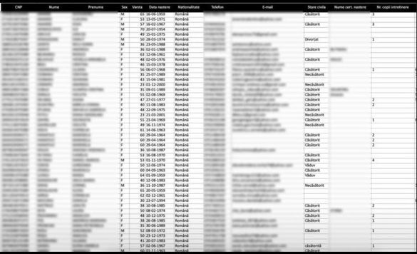 FOTO Un grup de hackeri susține că este în posesia datelor personale a peste 5 milioane de români și le scoate la vânzare. UPDATE Reacție DNSC