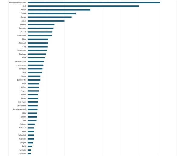 INFOGRAFICE Record al ultimilor 30 de ani al românilor care au plecat definitiv din țară