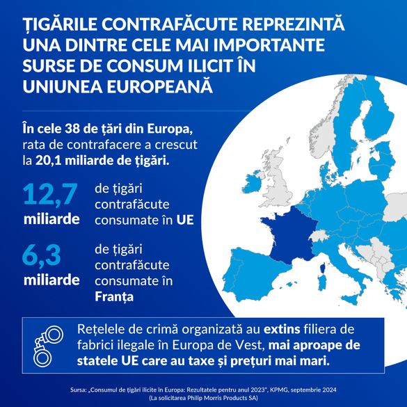 KPMG – România atinge un nou minim istoric în privința consumului ilicit de țigări