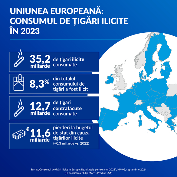 KPMG – România atinge un nou minim istoric în privința consumului ilicit de țigări