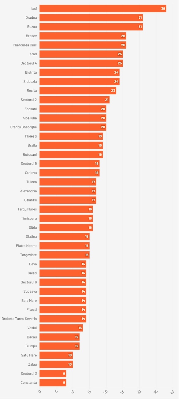 INFOGRAFIC Cât plătesc pe gunoi românii din marile orașe. Unde este cel mai mic tarif din țară