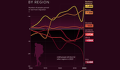 INFOGRAFIC Migrația netă: Ce regiuni câștigă sau pierd populație la nivel global