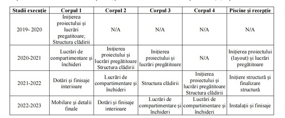 ULTIMA ORĂ DOCUMENT Cum a intrat Nordis în insolvență. Planul actual pentru clienți