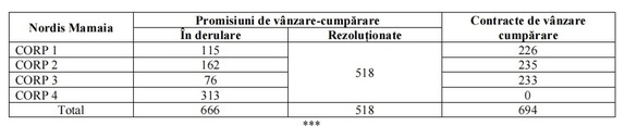 ULTIMA ORĂ DOCUMENT Cum a intrat Nordis în insolvență. Planul actual pentru clienți