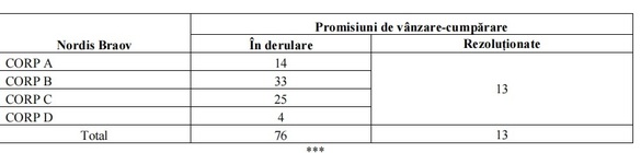 ULTIMA ORĂ DOCUMENT Cum a intrat Nordis în insolvență. Planul actual pentru clienți