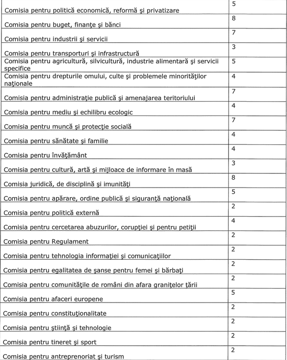 DOCUMENT Camera Deputaților concediază angajații cu cumul și nu mai permite angajarea după vârsta pensionării. Vor fi reduse iluminarea Parlamentului și hârtia imprimată