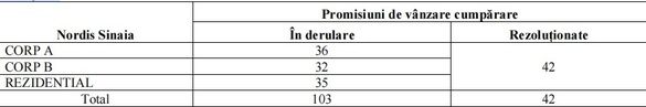 LISTA creditorilor Nordis - peste 1.000 de persoane fizice și firme, inclusiv nume cunoscute