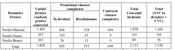 LISTA creditorilor Nordis - peste 1.000 de persoane fizice și firme, inclusiv nume cunoscute