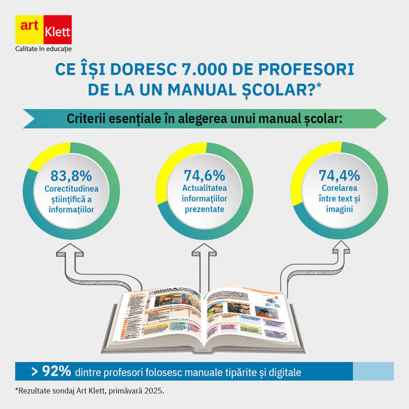 Ce contează cel mai mult pentru profesori în alegerea manualelor școlare – Studiu național realizat de Art Klett