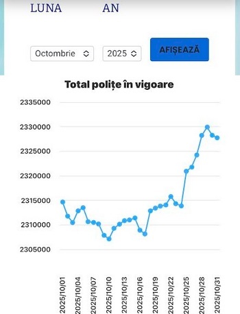 Patru blocuri din București, lăsate fără gaze