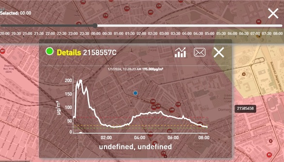 Sursa foto: Buletin de București