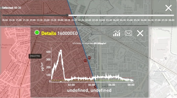 Sursa foto: Buletin de București
