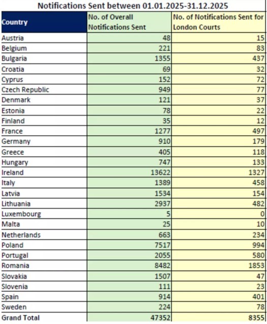 Românii - primii la infracțiuni în Londra deși s-au mai temperat TABEL