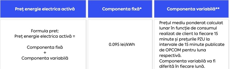INEDIT Ofertă PPC de care ar putea beneficia mai ales cei 100 de mii de prosumatori casnici cu baterii: preț variabil în funcție de de cotațiile spot și plata la finalul fiecărei luni