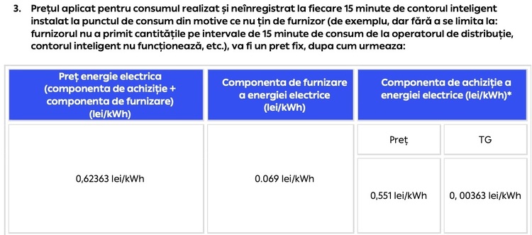 INEDIT Ofertă PPC de care ar putea beneficia mai ales cei 100 de mii de prosumatori casnici cu baterii: preț variabil în funcție de de cotațiile spot și plata la finalul fiecărei luni