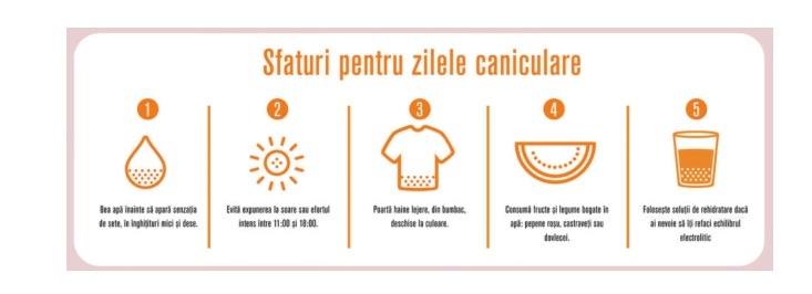 FOTO Farmaciile stradale Help Net devin și puncte de rehidratare. Sfaturi pe caniculă