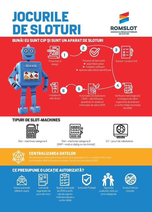 Industria jocurilor de noroc de tip slot-machines a asigurat în 2017 aproximativ 25.000 de locuri de muncă