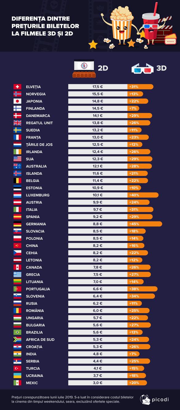 INFOGRAFICE Spectatorii din România, 