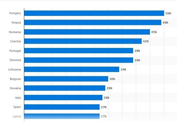 INFOGRAFICE România este țara din UE cu cele mai multe pisici pe gospodărie și pe locul 3 la câini