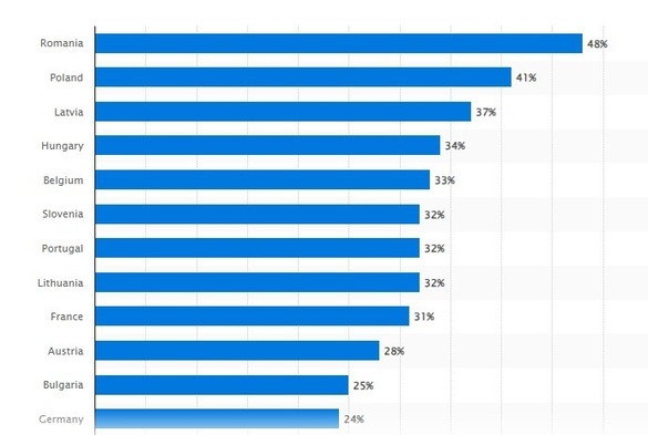 INFOGRAFICE România este țara din UE cu cele mai multe pisici pe gospodărie și pe locul 3 la câini