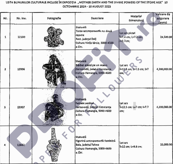 EXCLUSIV FOTO Două dintre cele mai importante artefacte ale României, împrumutate unui muzeu din străinătate, au fost asigurate fiecare la valoarea coifului de la Coțofenești