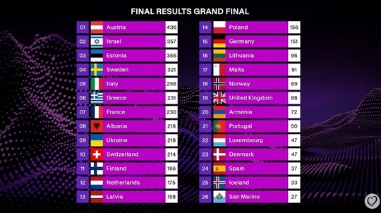 VIDEO Austria a câștigat Eurovision cu un contratenor