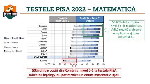 CampioMATE: Competiția care readuce matematica în joc pentru mii de copii din România
