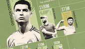INFOGRAFIC Cele mai mari salarii pe sporturi. Nume de legendă sunt în listă
