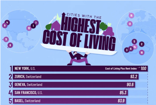 Cele mai scumpe orașe din lume în care să trăiești în 2025