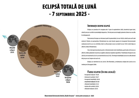 Eclipsă totală de Lună, vizibilă în România. Unde va putea fi văzută