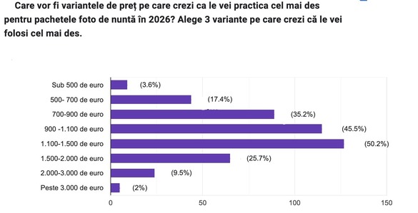 Fotografiile de nuntă se scumpesc. La cât va ajunge cel mai ieftin pachet GRAFICE