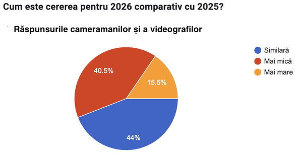 Fotografiile de nuntă se scumpesc. La cât va ajunge cel mai ieftin pachet GRAFICE