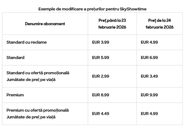 SkyShowtime scumpește abonamentele în România ANUNȚ