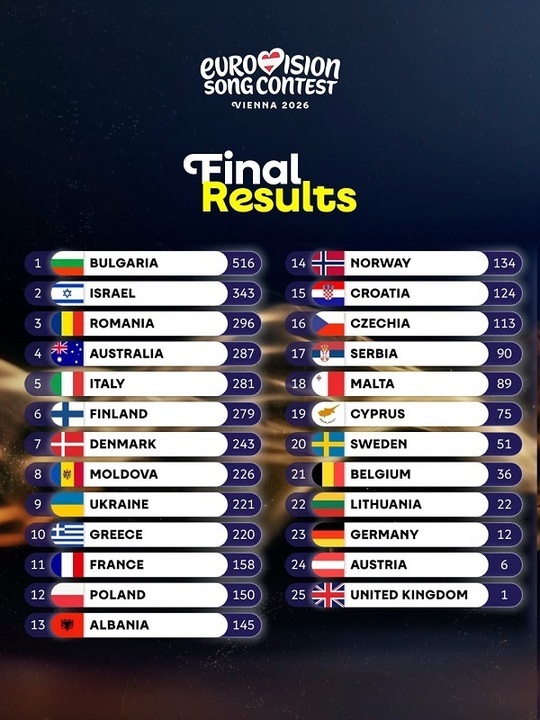 Prețurile de cazare pentru Eurovision au explodat. 4.000 euro pe noapte, în Burgas