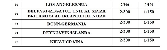 LISTA Cât ne costă să transportăm cu avionul persoane extrădate: aproape 77 milioane euro. Guvernul a calculat deja în ce țări vor fi trimise