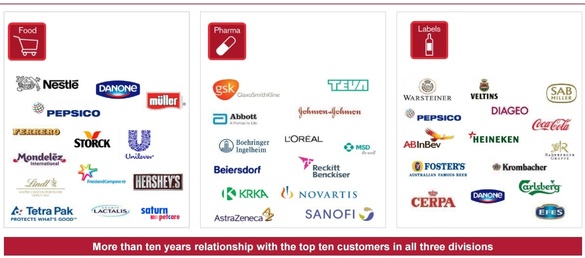 Brandurile pentru care grupul asigură ambalaje de peste 10 ani