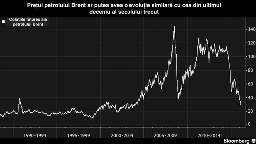 Vitol, cel mai mare comerciant de petrol, anticipează un preț al barilului de 50 $ în următorul deceniu