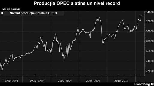 Vitol, cel mai mare comerciant de petrol, anticipează un preț al barilului de 50 $ în următorul deceniu