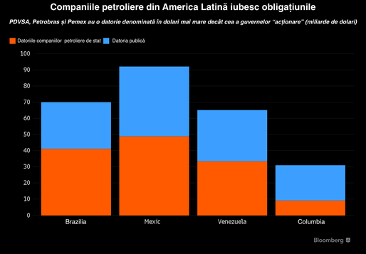 Companiile de stat din energie sunt o vulnerabilitate, nu un atu, cum cred guvernanții. Cazul Americii Latine