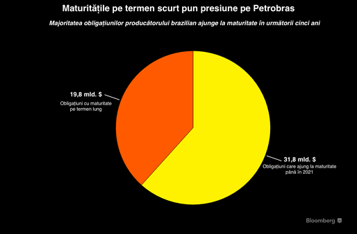 Companiile de stat din energie sunt o vulnerabilitate, nu un atu, cum cred guvernanții. Cazul Americii Latine