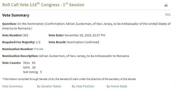 ULTIMA ORĂ România are un nou ambasador SUA - Adrian Zuckerman a primit aprobarea Senatului american