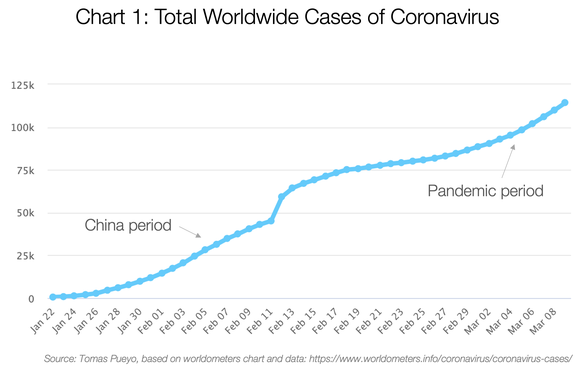 INFOGRAFICE Coronavirus și distanțarea socială: De ce trebuie să acționăm acum