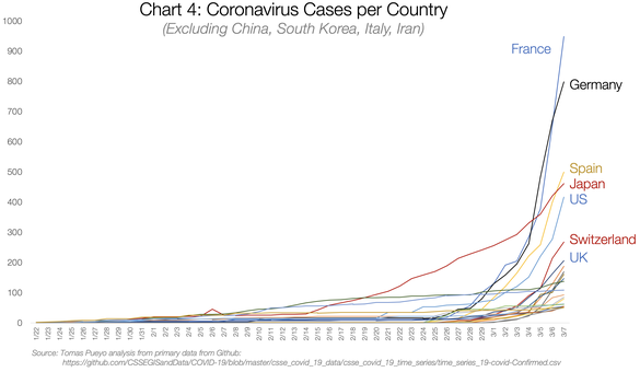 INFOGRAFICE Coronavirus și distanțarea socială: De ce trebuie să acționăm acum