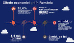 Tabloul economiei “gri” în România: Bugetul de stat ar putea câștiga în plus contravaloarea a încă cel puțin o tranșă din PNRR, în fiecare an