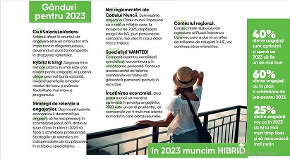 INFOGRAFICE 2002 - anul recordurilor pe piața muncii, dar firmele vor încetini ritmul de recrutare deși deficitul de angajați rămâne. Ce salarii sunt oferite, top beneficii și orașele cu cele mai multe oportunități